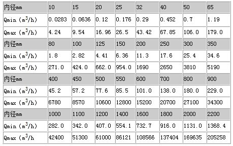 分體式電磁流量計(jì)3.jpg