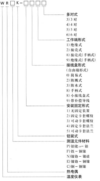 法蘭（抽芯式）鎧裝熱電偶22.jpg