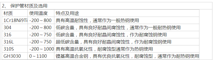 隔爆熱電阻 (2).png