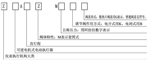 ZAZM直行程電動套筒調(diào)節(jié)閥2.jpg