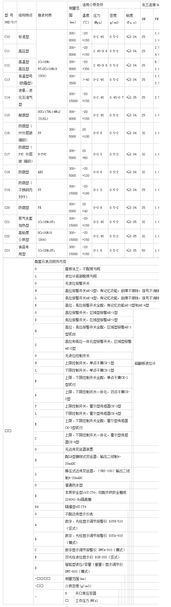 公司生產(chǎn)的蒸汽夾套磁翻板液位計獲用戶好評美女爆操视频！-江蘇潤儀儀表有限公司.png